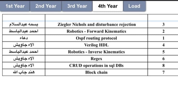 table of lectures