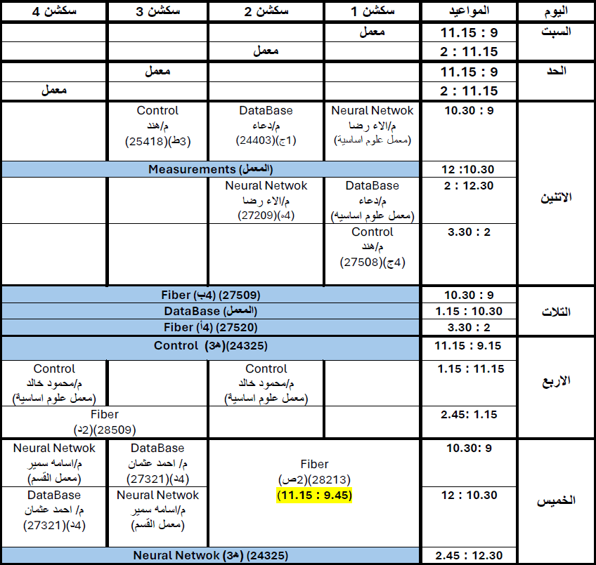 table of lectures